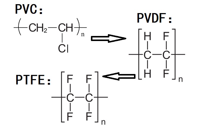 PVC、PVDF、PTFE材料分子式